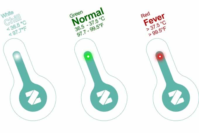 Flo thermometer