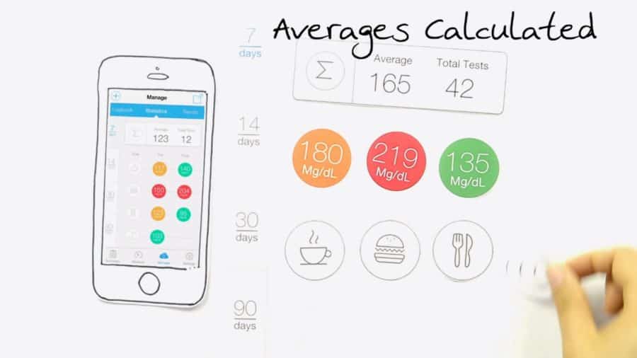 iHealth connected glucometer