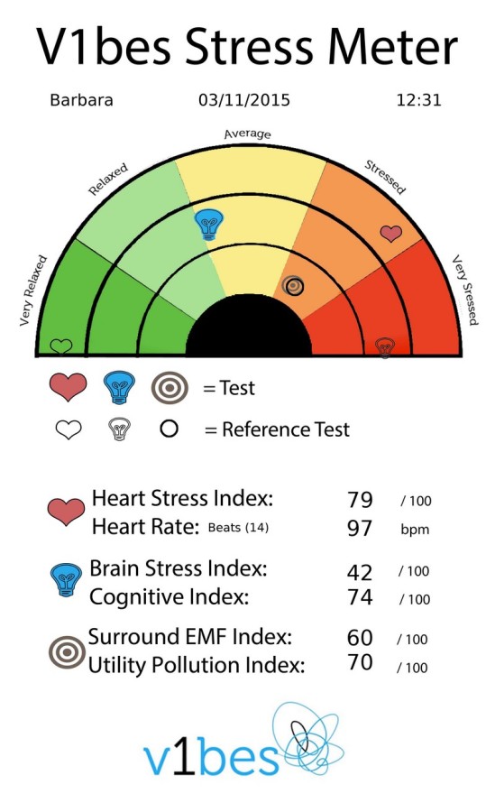 The stress test of our journalist