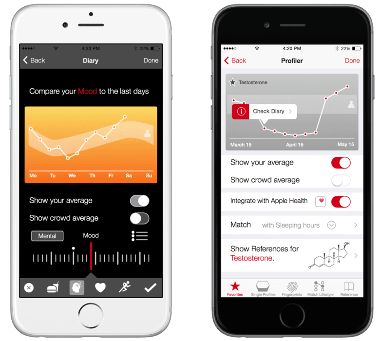 Kenkodo analyzes your metabolism