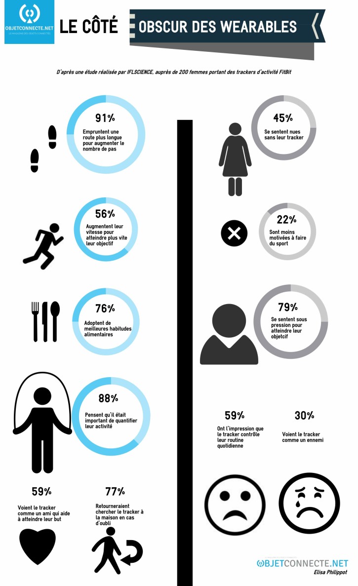 Dark Side Wearables Infographic