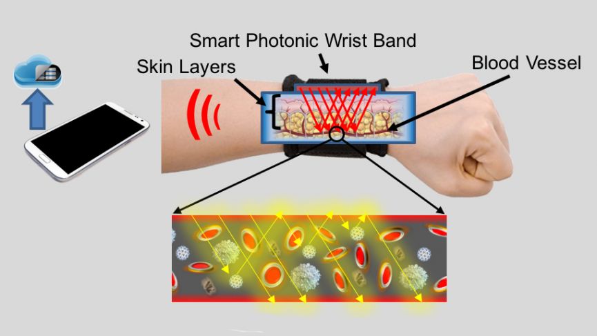 cancer detector tracker