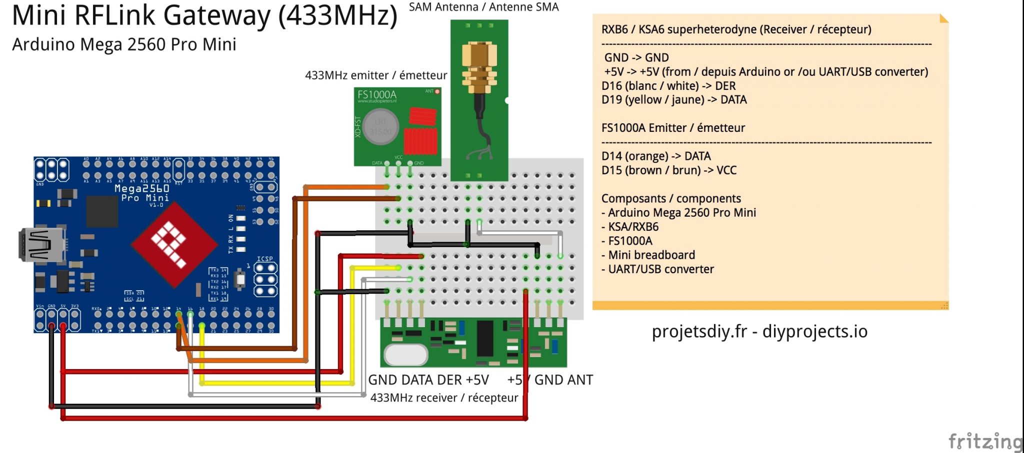 circuit mini rflink gateway arduino mega 2560 pro mini robotdyn "width =" 2388 "height =" 1058 "srcset =" https://projetsdiy.fr/wp-content/uploads/2018/04/mini-rflink-gateway-2018_bb. jpg 2048w, https://projetsdiy.fr/wp-content/uploads/2018/04/mini-rflink-gateway-2018_bb-799x354.jpg 799w, https://projetsdiy.fr/wp-content/uploads/2018/ 04 / mini-rflink-gateway-2018_bb-300x133.jpg 300w, https://projetsdiy.fr/wp-content/uploads/2018/04/mini-rflink-gateway-2018_bb-767x340.jpg 767w, https: // projectsdiy.fr/wp-content/uploads/2018/04/mini-rflink-gateway-2018_bb-1030x456.jpg 1030w, https://projetsdiy.fr/wp-content/uploads/2018/04/mini-rflink-gateway -2018_bb-788x349.jpg 788w "sizes =" (max-width: 2388px) 100vw, 2388px