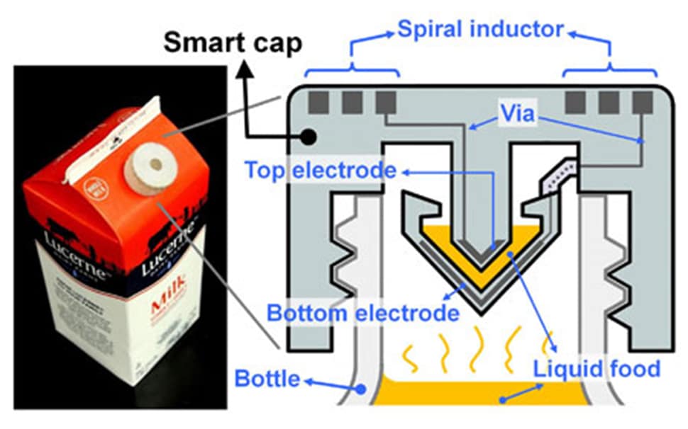 Cap Smart DLC Smart Cap