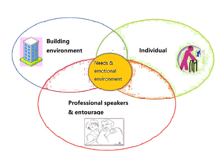 SMART HEALTH HOME CARE Definition of a functional specification