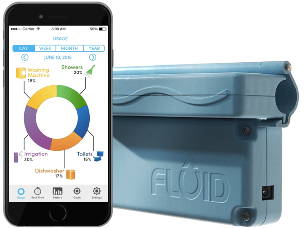 Fluid smart water meter