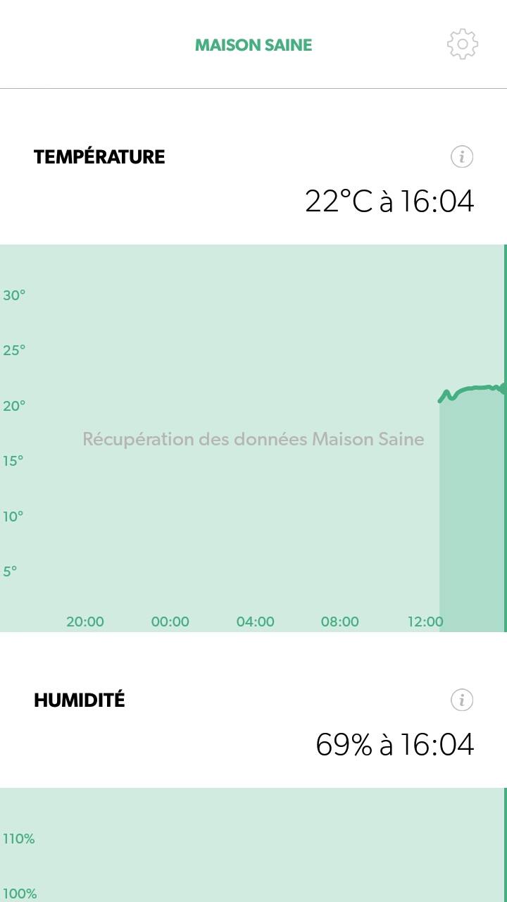 canary application air quality statistics