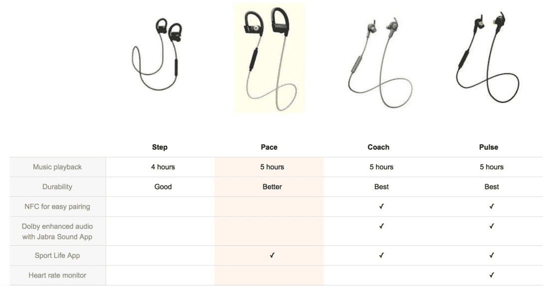 comparative jabra wireless headphones