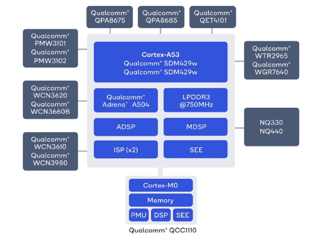 snapdragon-wear-4100 QCC110