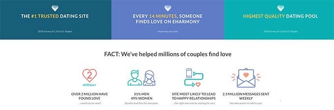 eHarmony review -If You’re Tired of Playing Dating Games, eHarmony Might be Exactly What You’re Looking for!